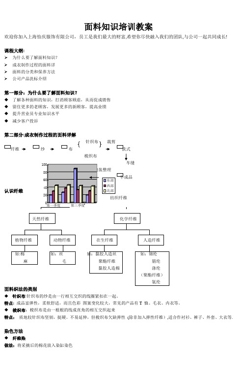 面料知识培训教案