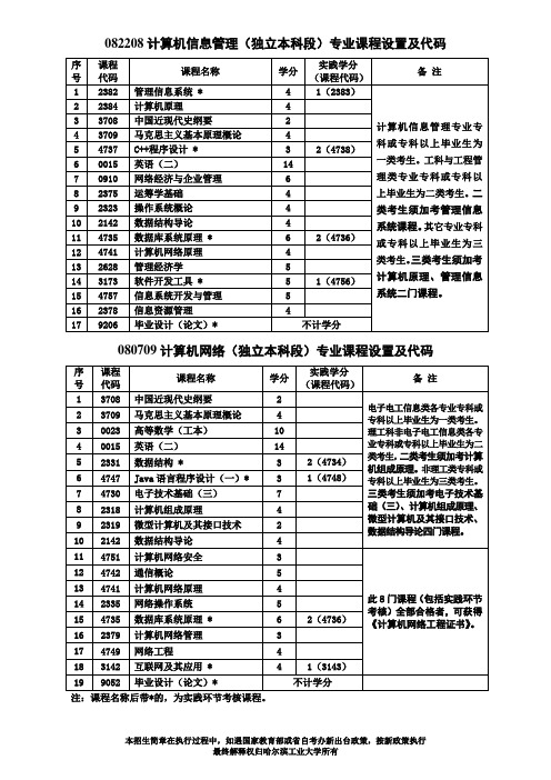 计算机信息管理专业独立本科段