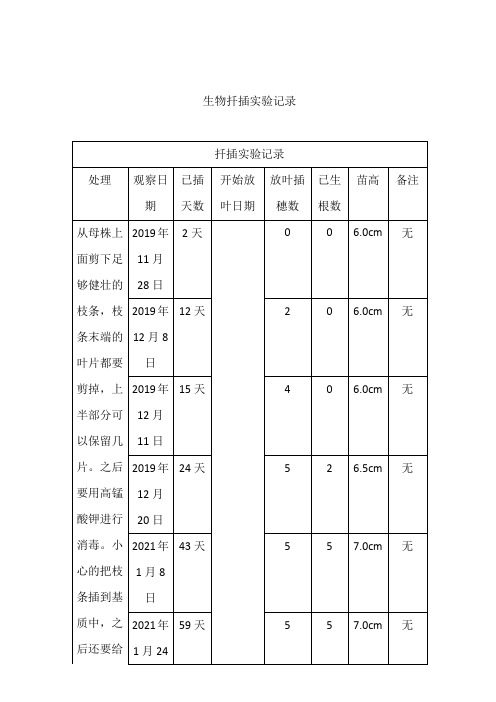 生物扦插实验记录