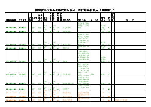 2020福建省医疗服务价格