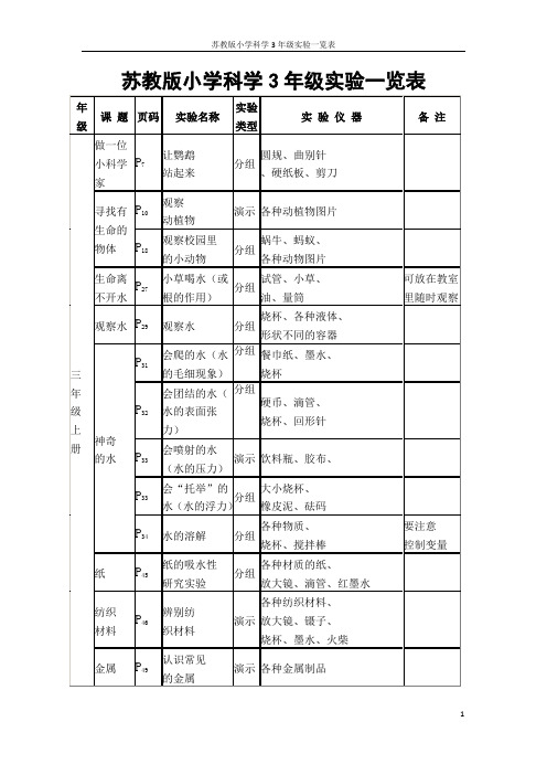 苏教版小学科学3年级实验一览表