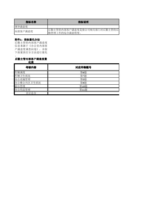 网络电视行业绩效考核指标库KPI办公室