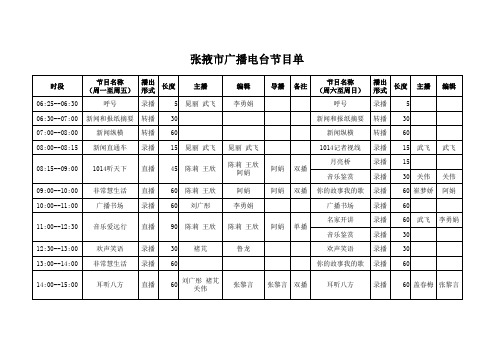 张掖市广播电台节目单(改版1)(2)