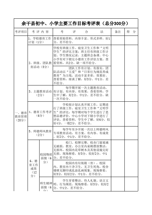 余干县初中、小学主要工作目标考评表