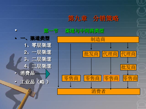 市场营销课件——分销策略 (2)