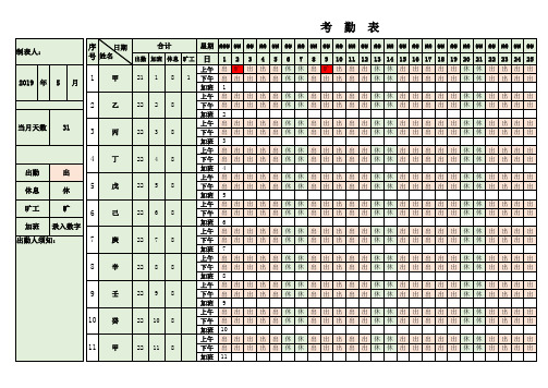 人事行政考核考勤表