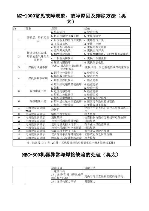 焊机故障一览表(奥太)