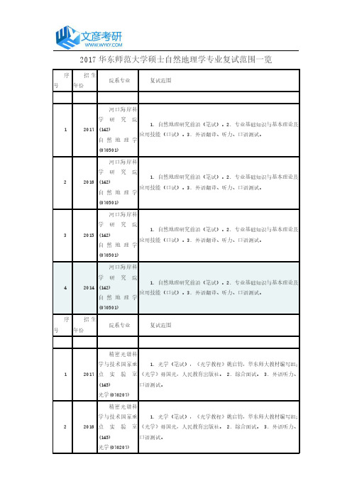 2017华东师范大学硕士自然地理学专业复试范围一览