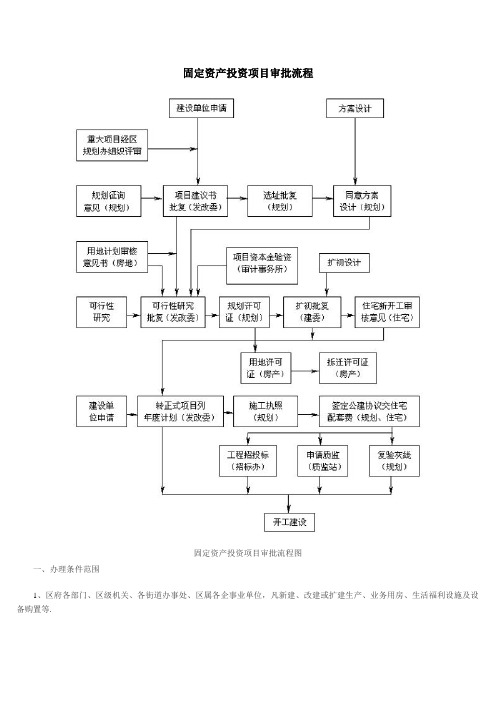 固定资产投资项目审批流程