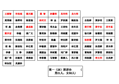 高一(28)班座位表4.