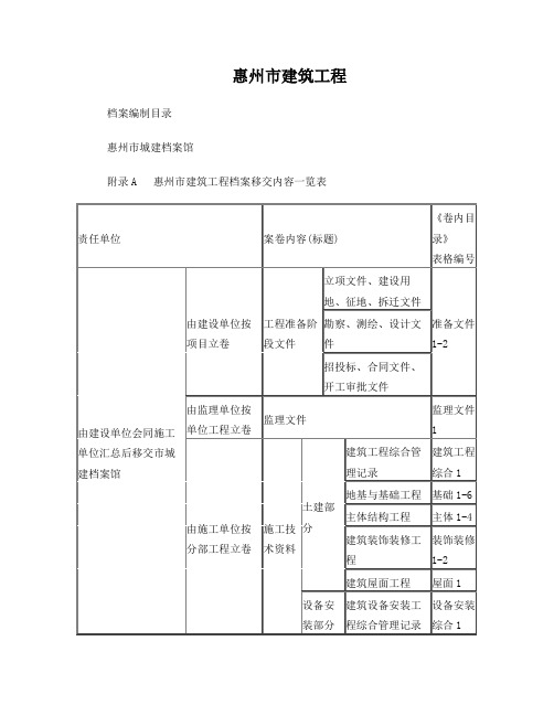 惠州市建筑工程档案编制目录