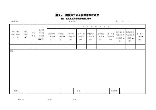 建筑工程安全检查表(全套表)