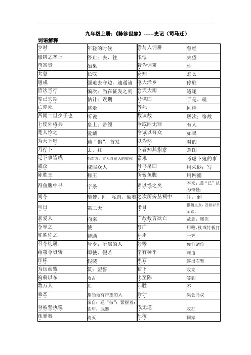 九年级上册文言文重点字词句子(教师版)