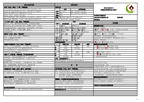 西财桥牌精确约定卡