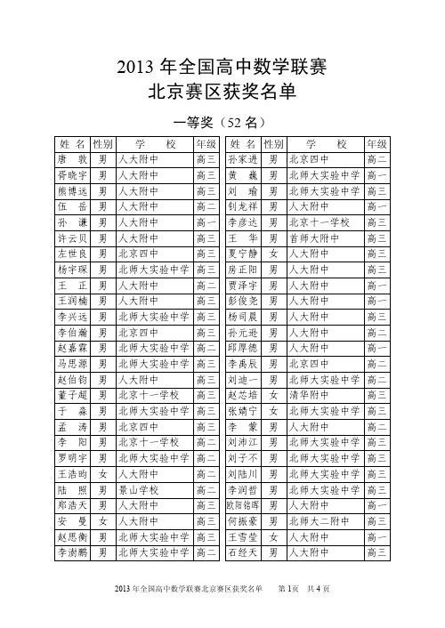 2013年全国高中数学联赛北京赛区获奖名单