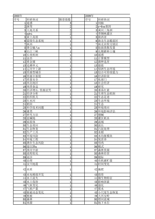 【国家自然科学基金】_农业生产活动_基金支持热词逐年推荐_【万方软件创新助手】_20140801