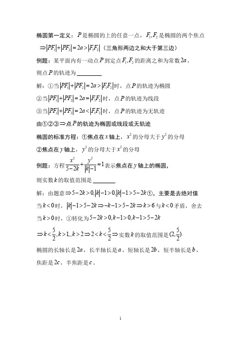 4卢大庆高考数学秒杀秘诀圆锥曲线(最好在电脑上下载观看这样效果最好)