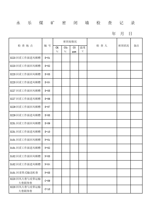 密闭墙检查记录