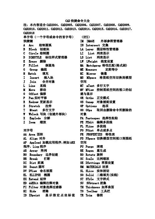 CAD快捷键命令大全汇总