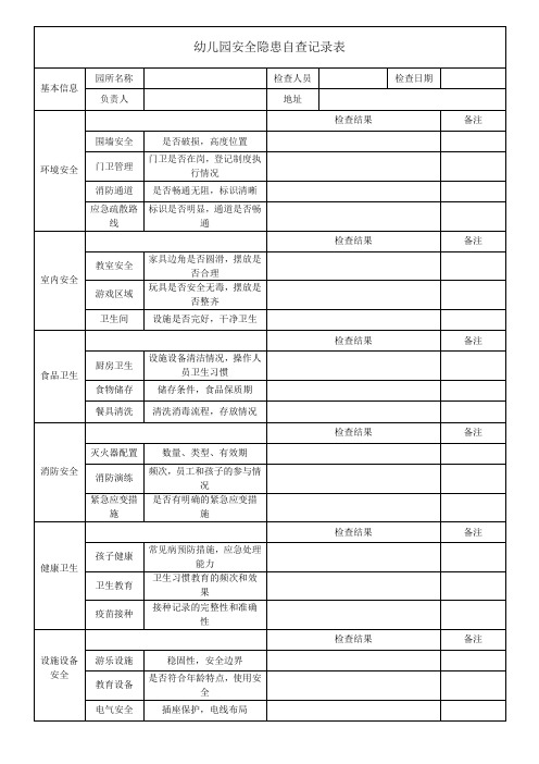 幼儿园安全隐患自查记录表