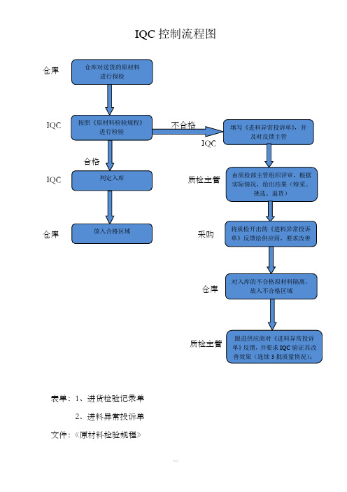 质检过程流程图