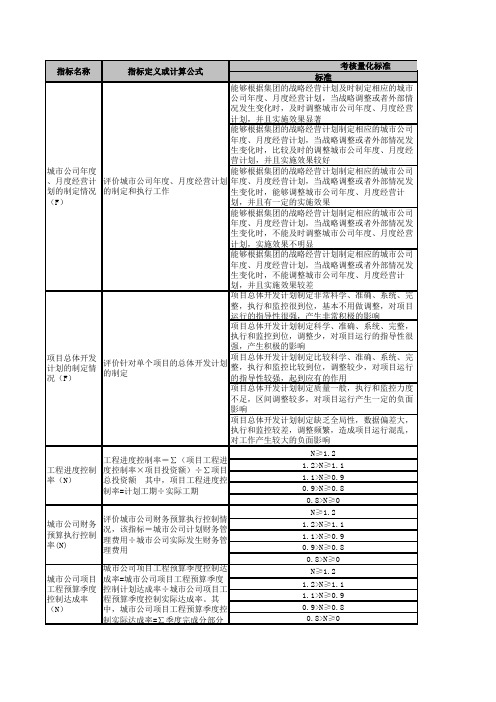 房地产绩效考核指标库KPI建业多项目城市公司总经理