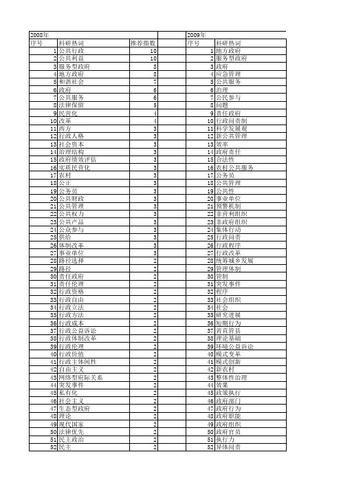 【国家社会科学基金】_公共行政_基金支持热词逐年推荐_【万方软件创新助手】_20140804