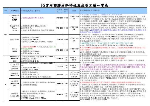 常用塑胶特性表