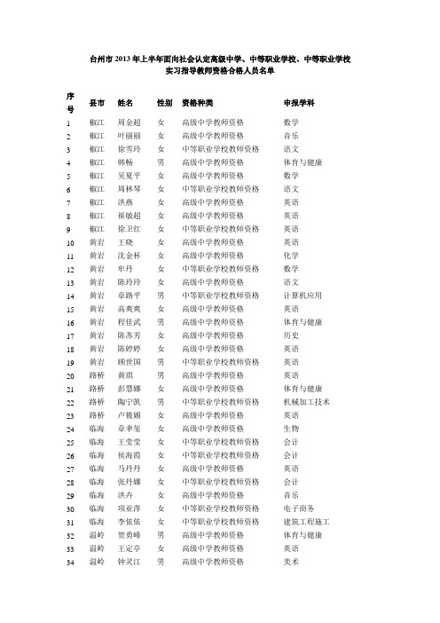 台州市2013年上半年面向社会认定高级中学、中等职业学校、中等职业学校