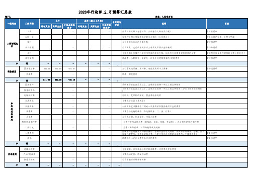 行政费用预算表