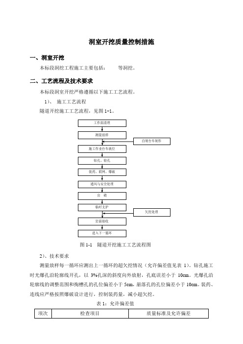 洞室开挖主要工序质量控制