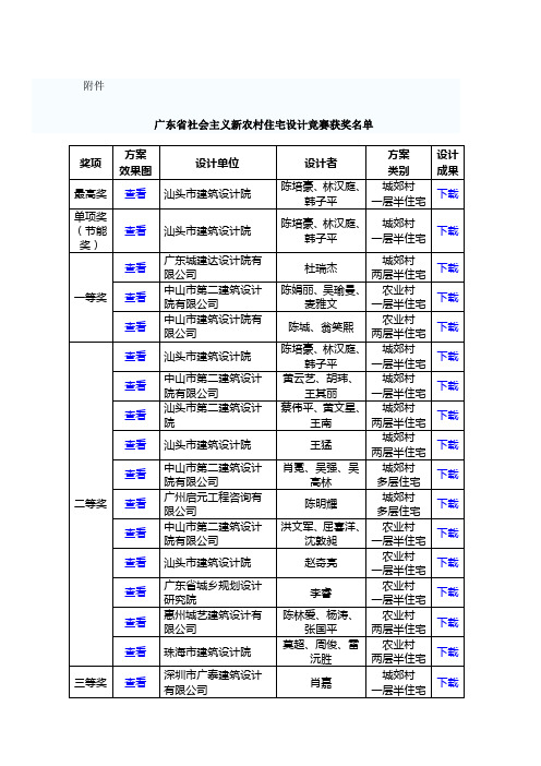 广东省社会主义新农村住宅设计竞赛获奖名单