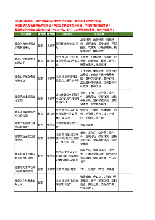 新版北京市弹簧管工商企业公司商家名录名单联系方式大全20家