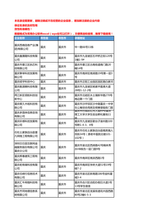 2020新版重庆重庆市数据库企业公司名录名单黄页联系方式大全85家