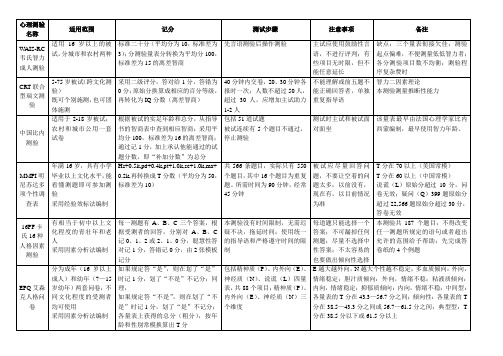 国家三级心理咨询师考试心理测验各量表知识汇总