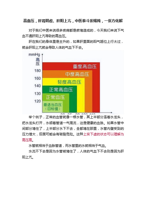 高血压，肝肾阴虚、肝阳上亢，中医泰斗张锡纯，一张方化解