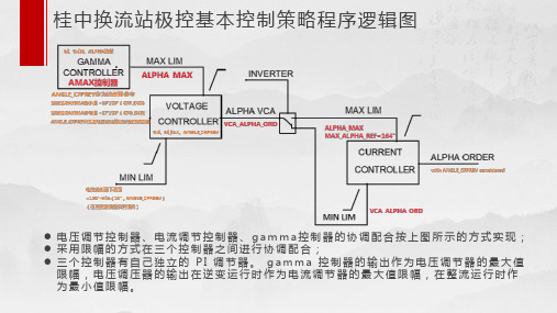 PCP基本控制策略程序逻辑图