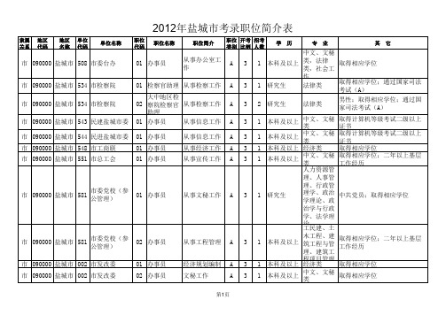 2012年盐城市公务员考试职位信息 (1)