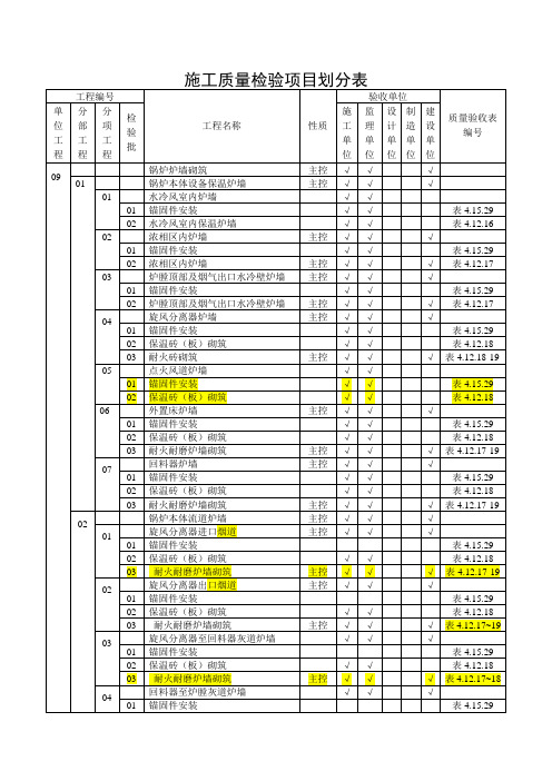 施工质量检验项目划分表