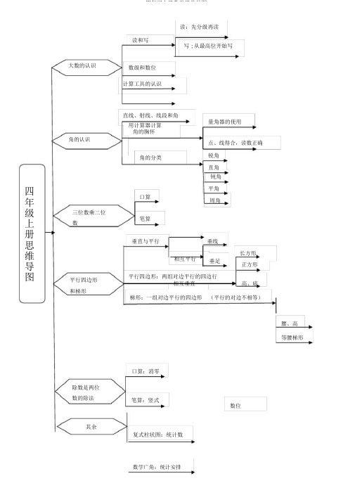 四年级上册数学思维导图