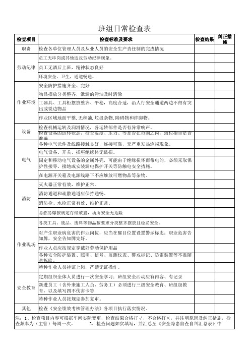 (完整版)班组日常检查表