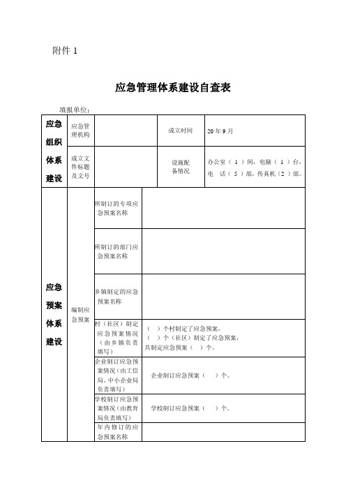 应急管理体系建设自查表