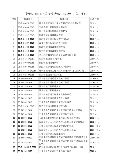 管道、阀门相关标准清单(截至2019年5月)