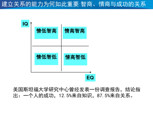 中国式关系营销.pptx