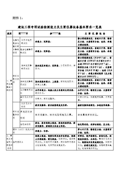 建设工程专项试验检测能力及主要仪器设备基本要求一览表