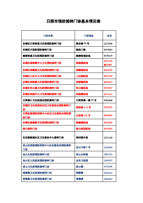 日照市接种门诊基本信息