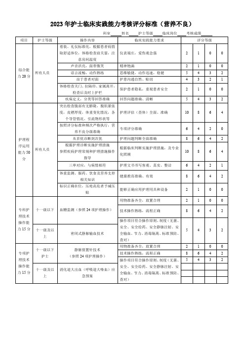 护士临床实践能力营养不良考核评分标准