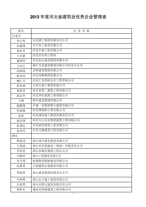 河北省2013年度优秀企业管理者