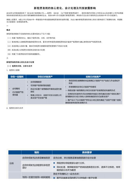 新租赁准则的核心变化、会计处理及列报披露影响