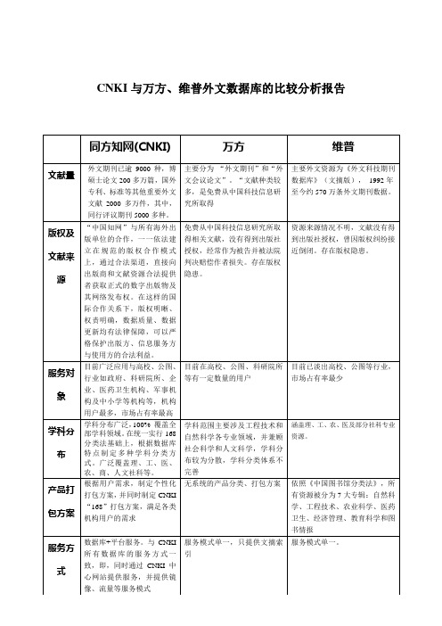 CNKI与万方、维普外文数据库的比较分析报告-2011年6月